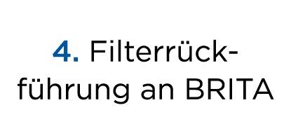  4. Filterr ck f hrung an BRITA 