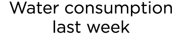 Water consumption last week
