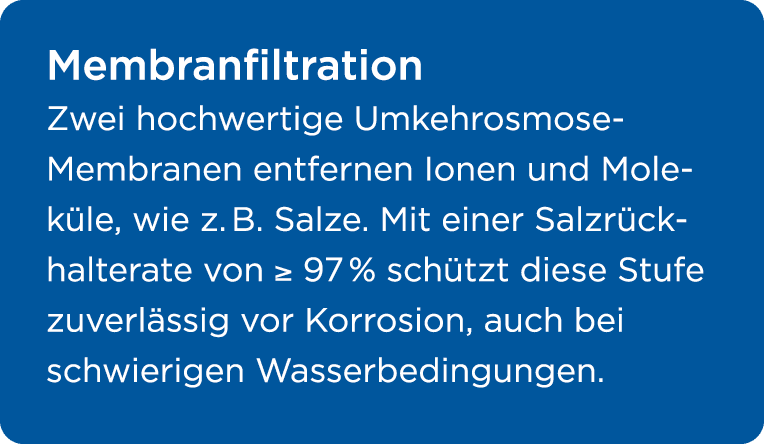 Membranfiltration Zwei hochwertige Umkehrosmose Membranen entfernen Ionen und Molek le, wie z. B. Salze. Mit einer Sa...
