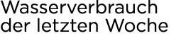 Wasserverbrauch der letzten Woche
