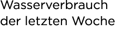 Wasserverbrauch der letzten Woche