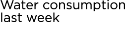 Water consumption last week