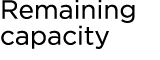 Remaining capacity
