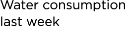 Water consumption last week